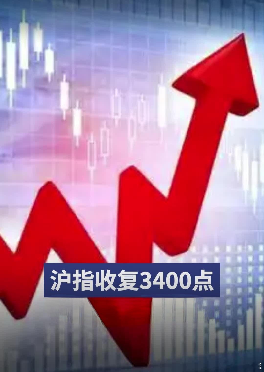 大盘要是能收复3400点，才有赚钱效应，加油啊~~别让人太失望了！a股 ​​​