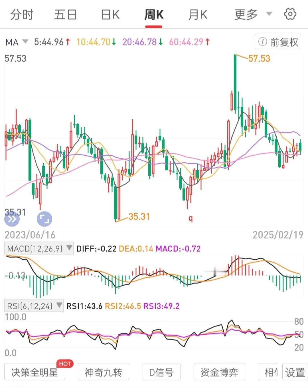 市场生存只有成败两种结果，成王败寇，没有折衷。

成败至关重要的一点，长期专一事