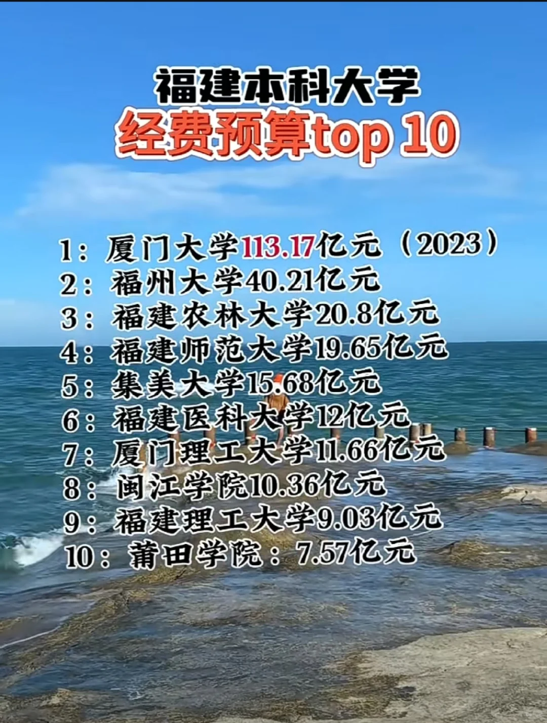 厦门大学财力雄厚！ 经费是某几个大学的总和