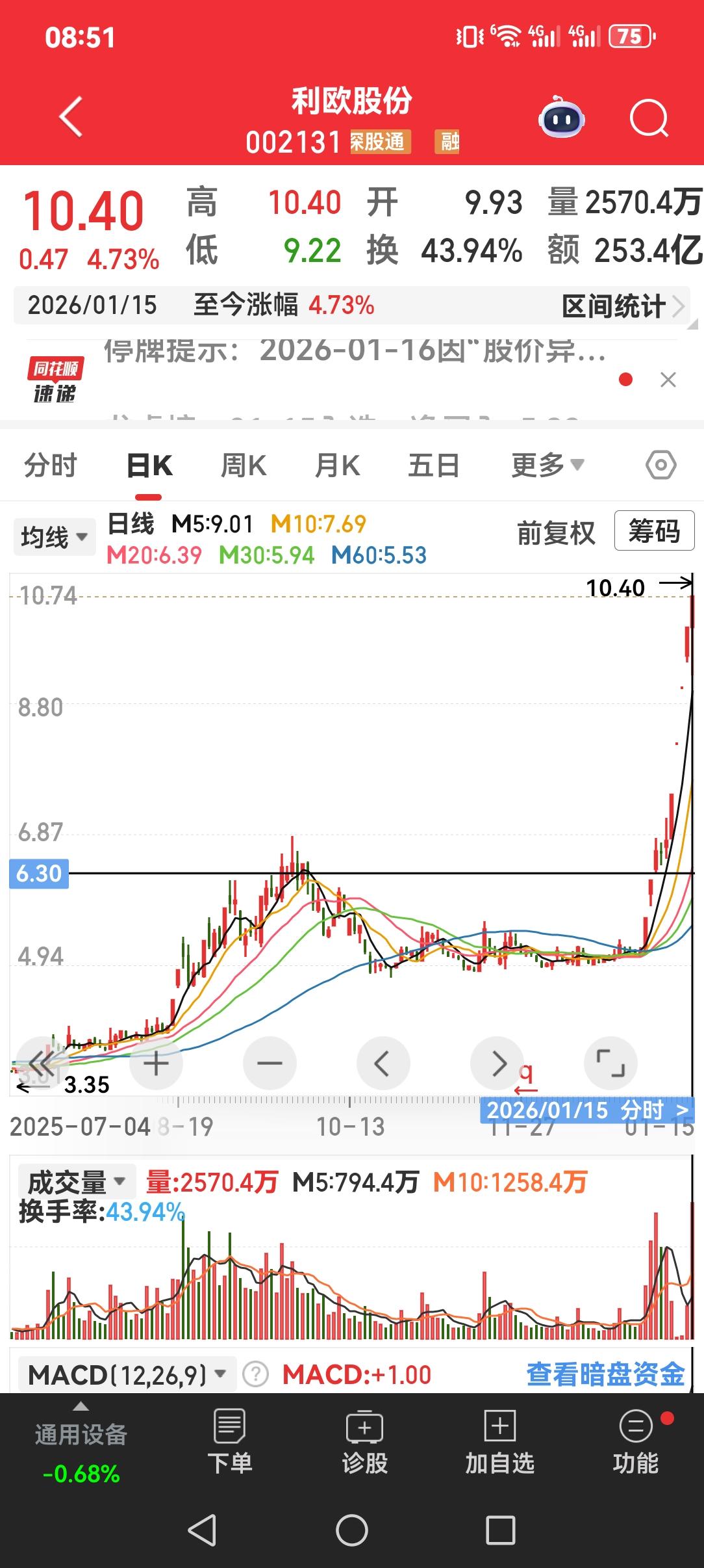欧利股份今天(16号)停牌核查，在这境况下，对持有者会不会属于关门挨套？
有两点