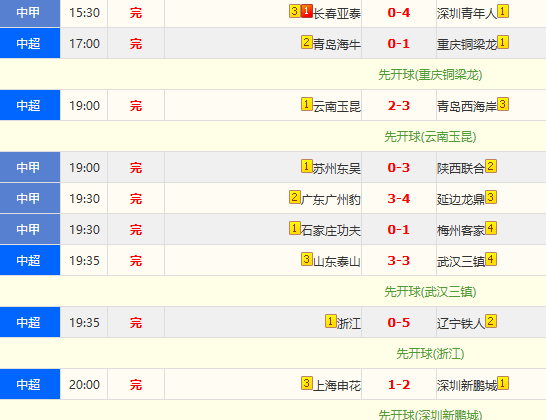 今天中甲、中超除了山东，主场全寄 