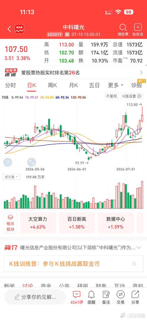 深度复盘，这三只标的值得关注：1、中科曙光国产全栈算力基础设施龙头，核心亮点：十