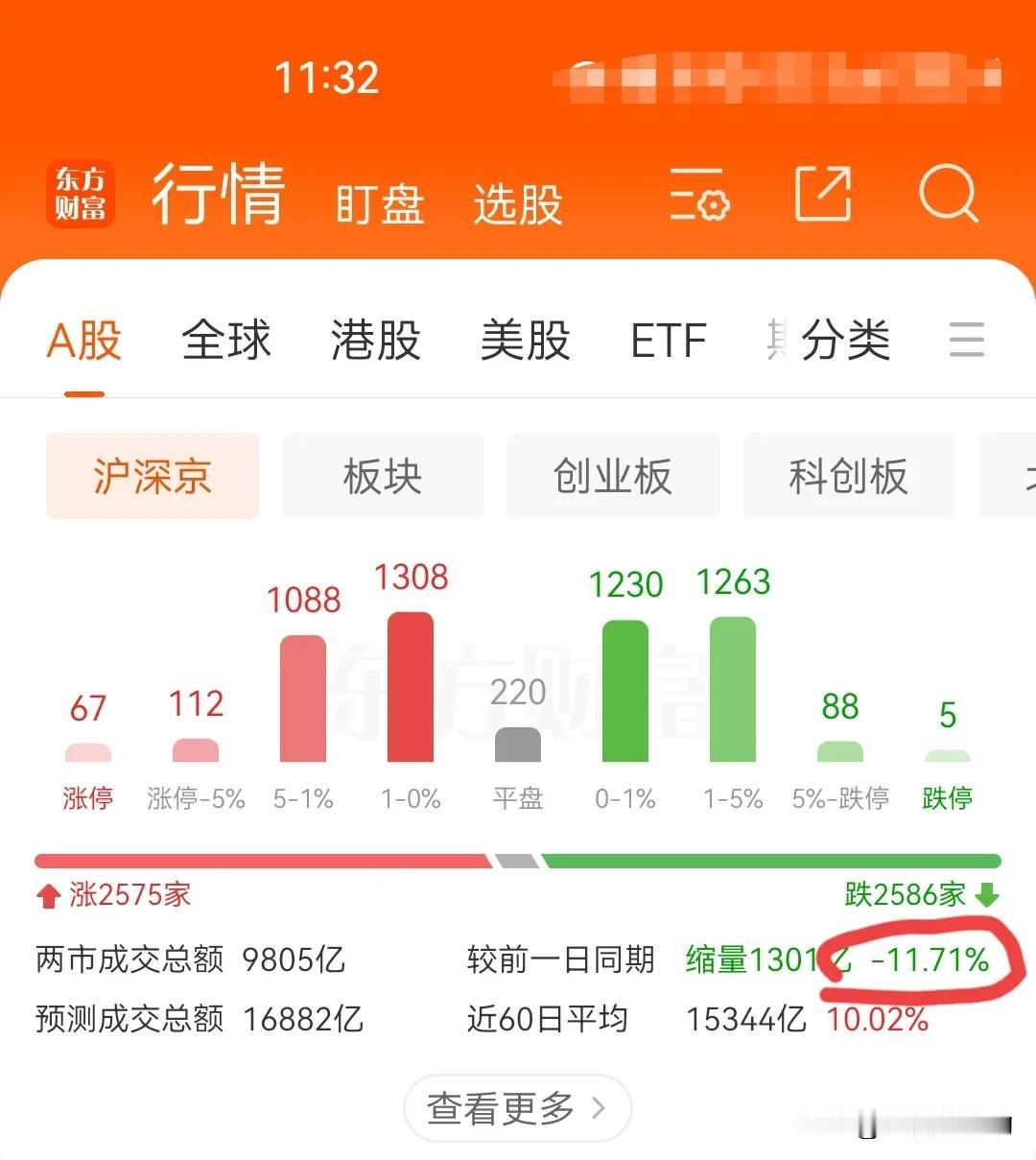 3月10日午评：继续等
        今天开盘后，成交量前一个小时保持在缩量8