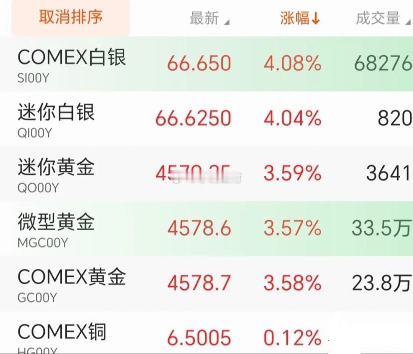 风险提示，大浪淘沙开始！AI硬件产业没问题，但交易结构已经坏了，手上还有的多加留