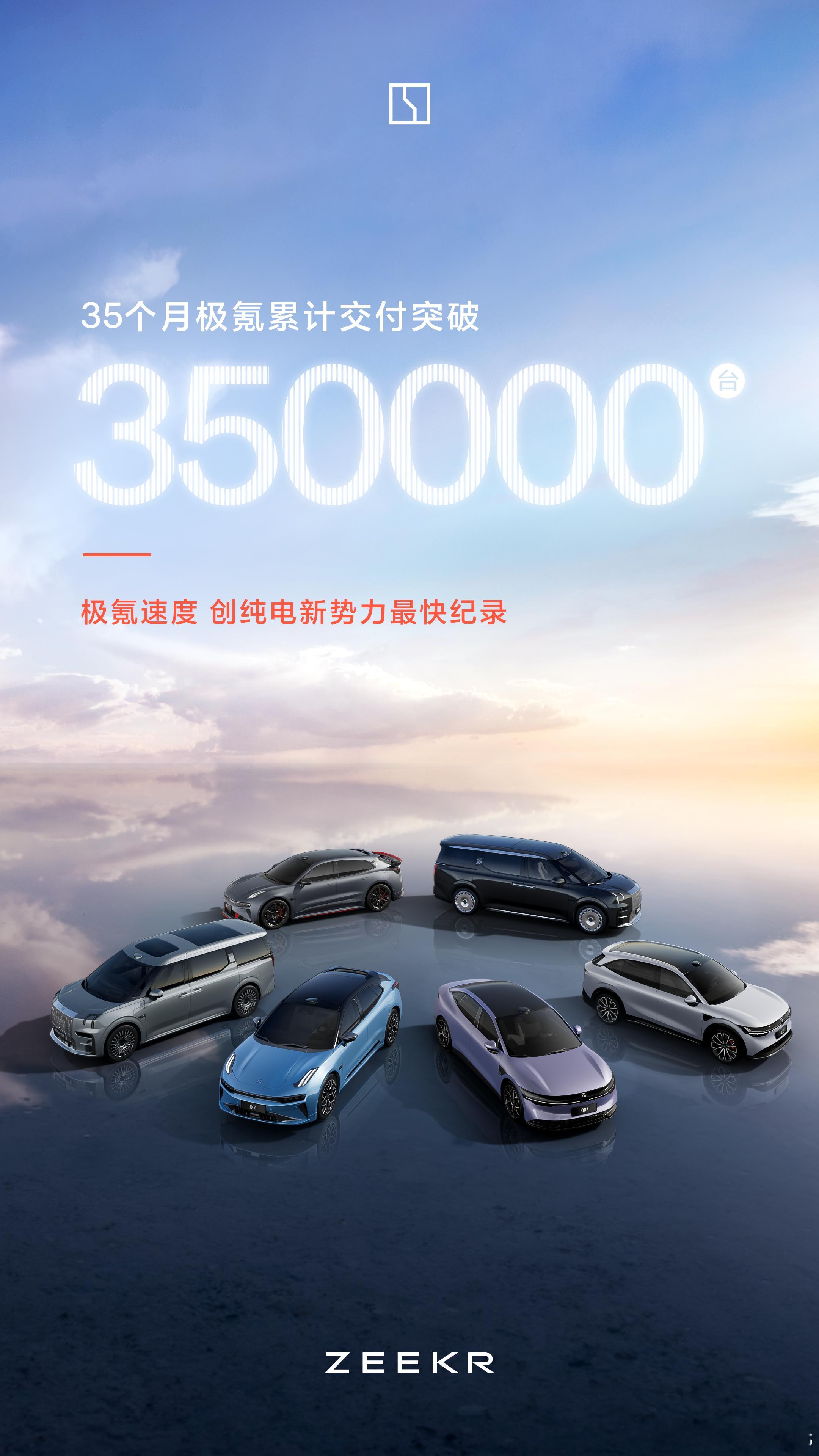 35个月累计交付破35万台平均到一个月交付1万台极氪这交付有东西[666] ​​
