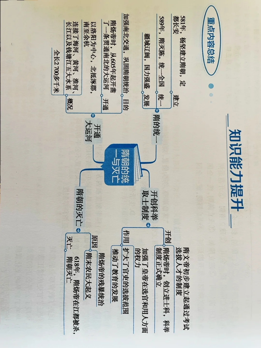 七下历史重点内容总结，第一至三课思维导图