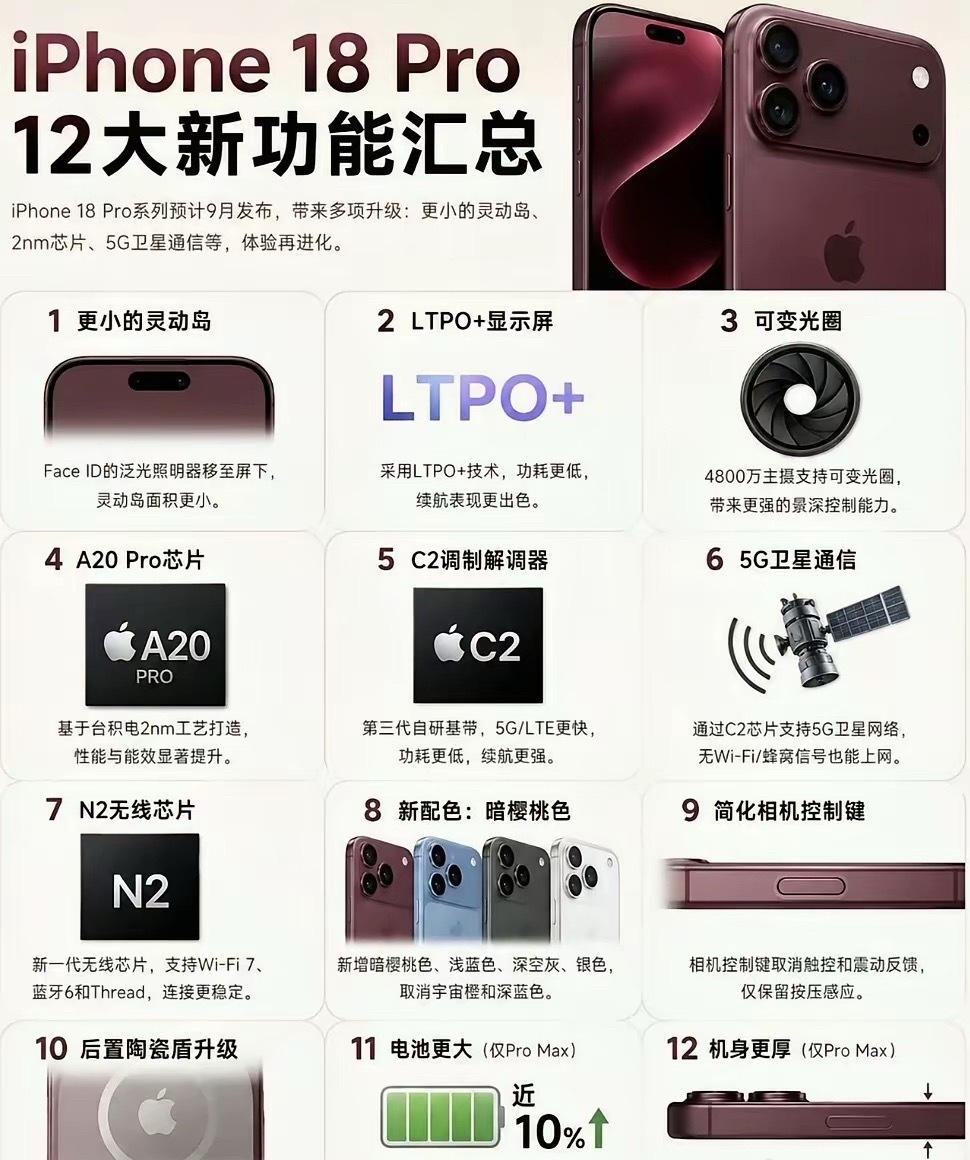 18系列发布节奏据多方消息，苹果预计将于2026年9月上旬发布iPhone 18
