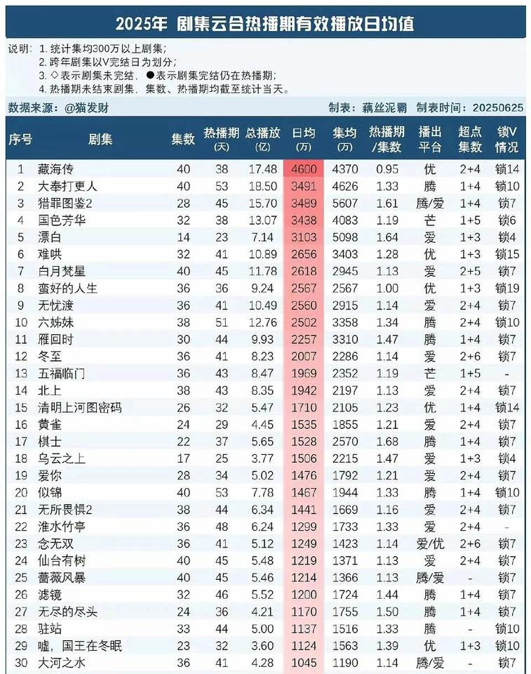藏海传 肖战藏海传