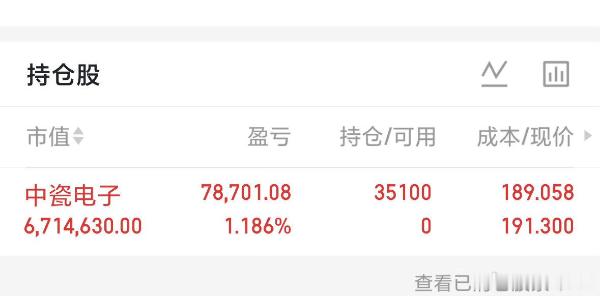 以上车$中瓷电子 sz003031$ 看到消息点赞评论 