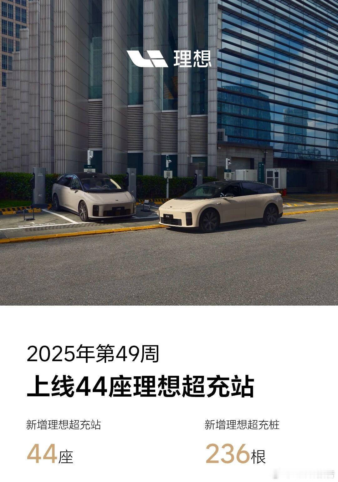 理想汽车第49周上线44座理想超充站2025.12.1-12.7期间，总计有44