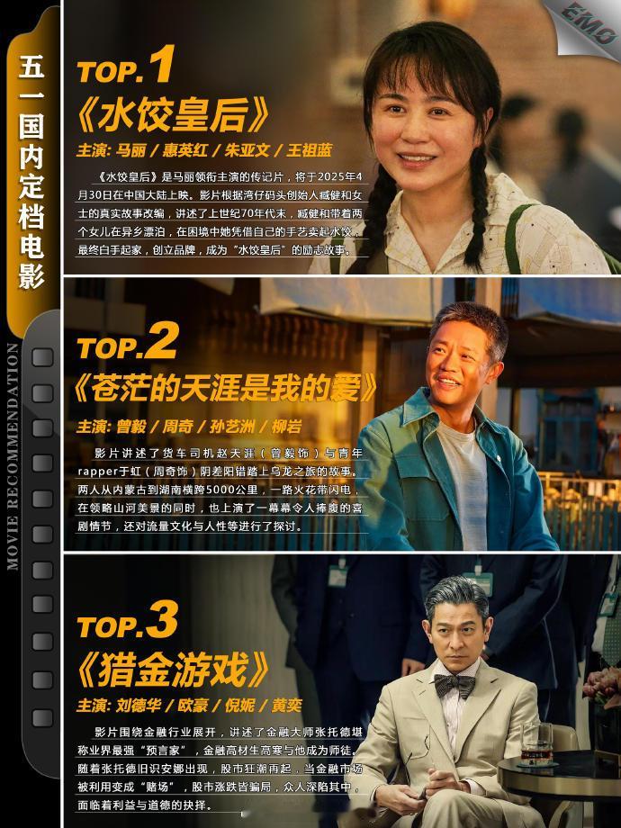 五一档待映电影🎬 ​​​