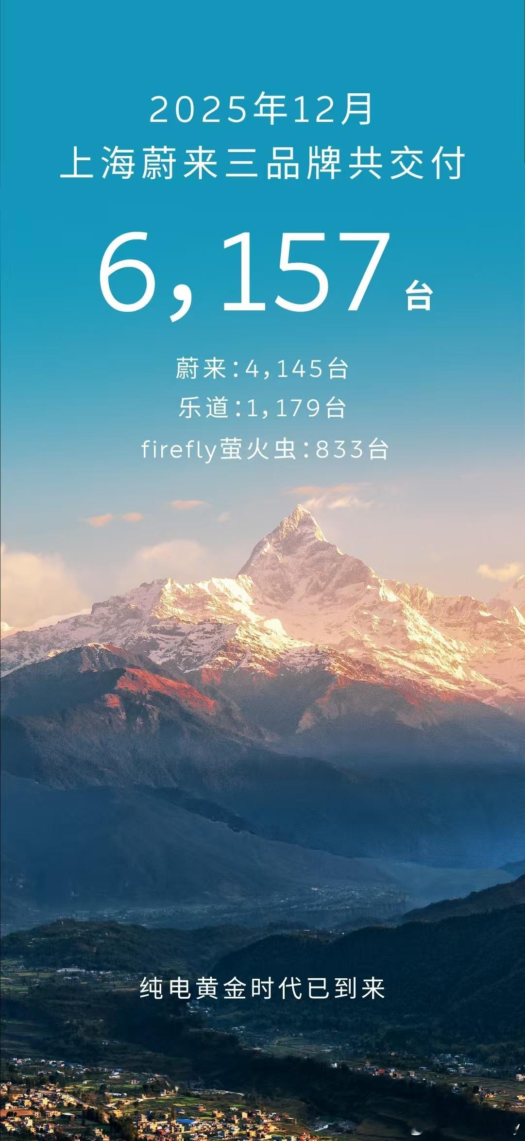 还得是上海，蔚乐萤交付6157台！对得起这200个换电站！蔚来我与汽车的日常 深