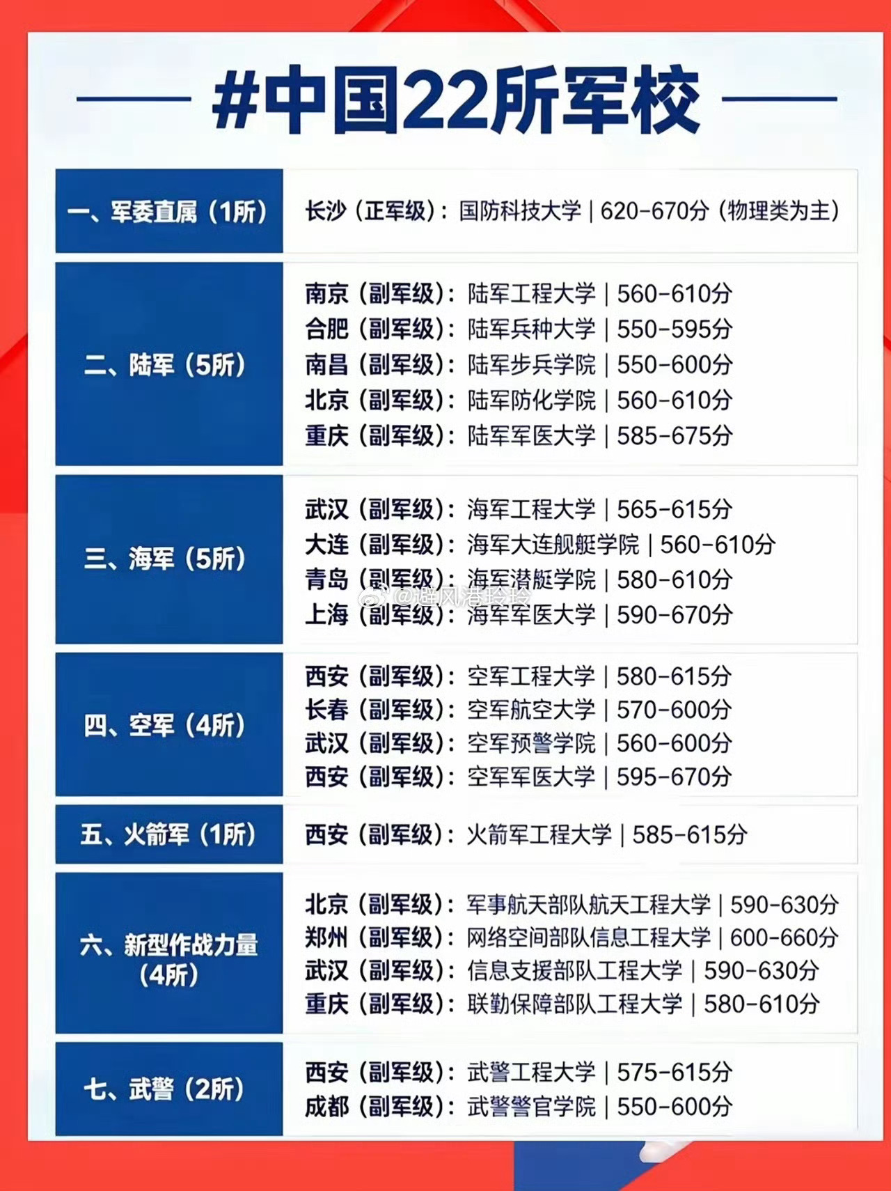 保家卫国，中国力量，中国保障。 南京