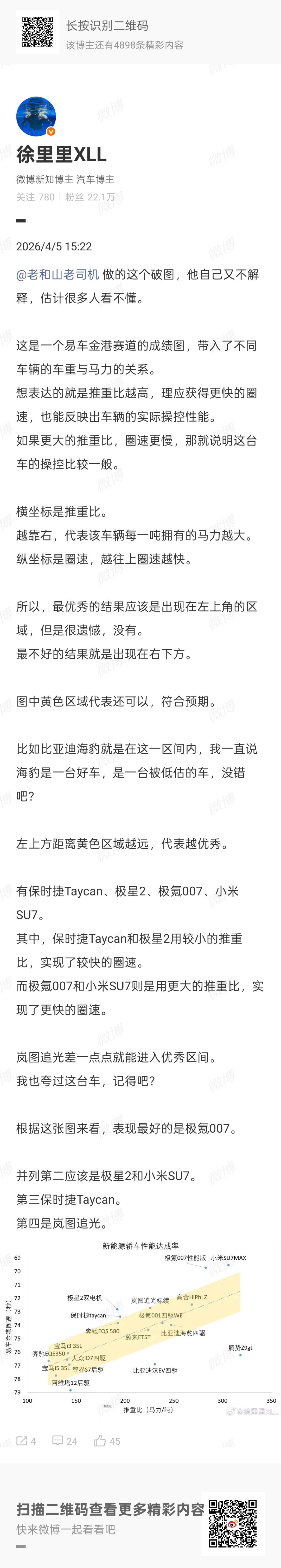 新能源轿车里的“运动健将”是谁？之前发布的新能源轿车性能达成率，已经是前年做的图