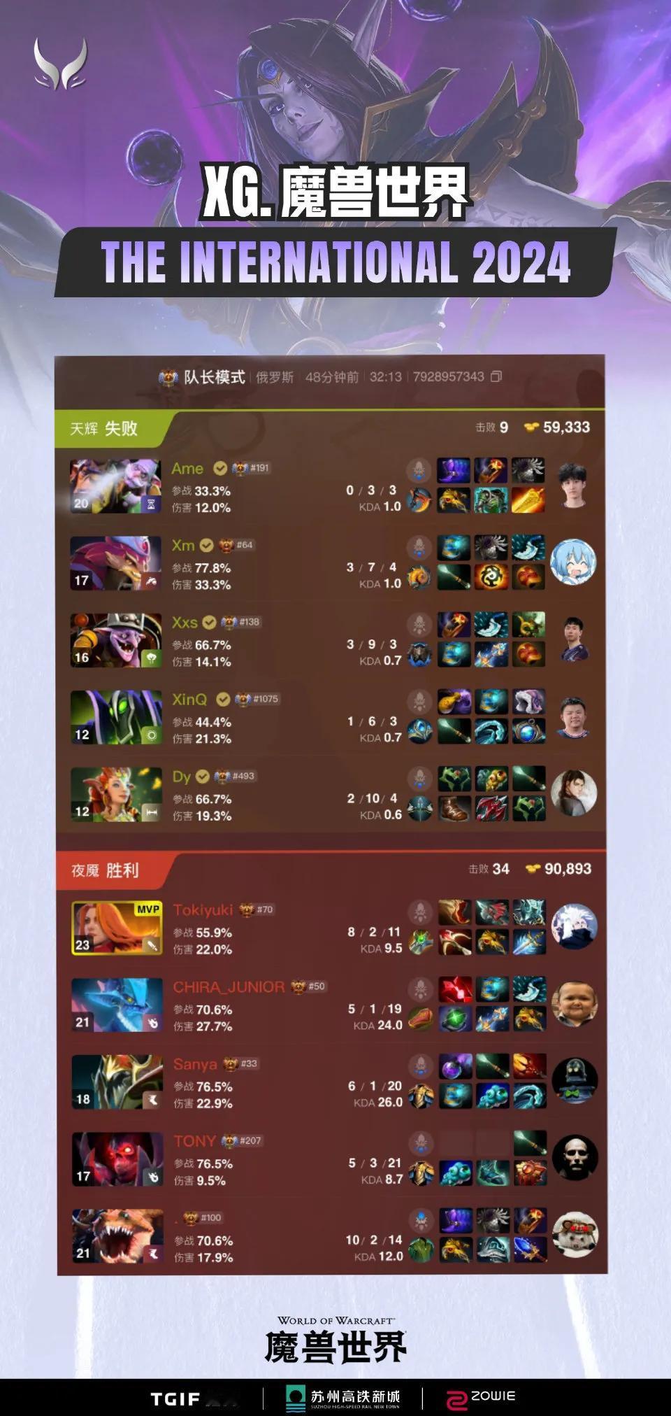 XG 1:1 1win

第一局从前期开始就优势，一路碾压下来，带盾上高，先手秒