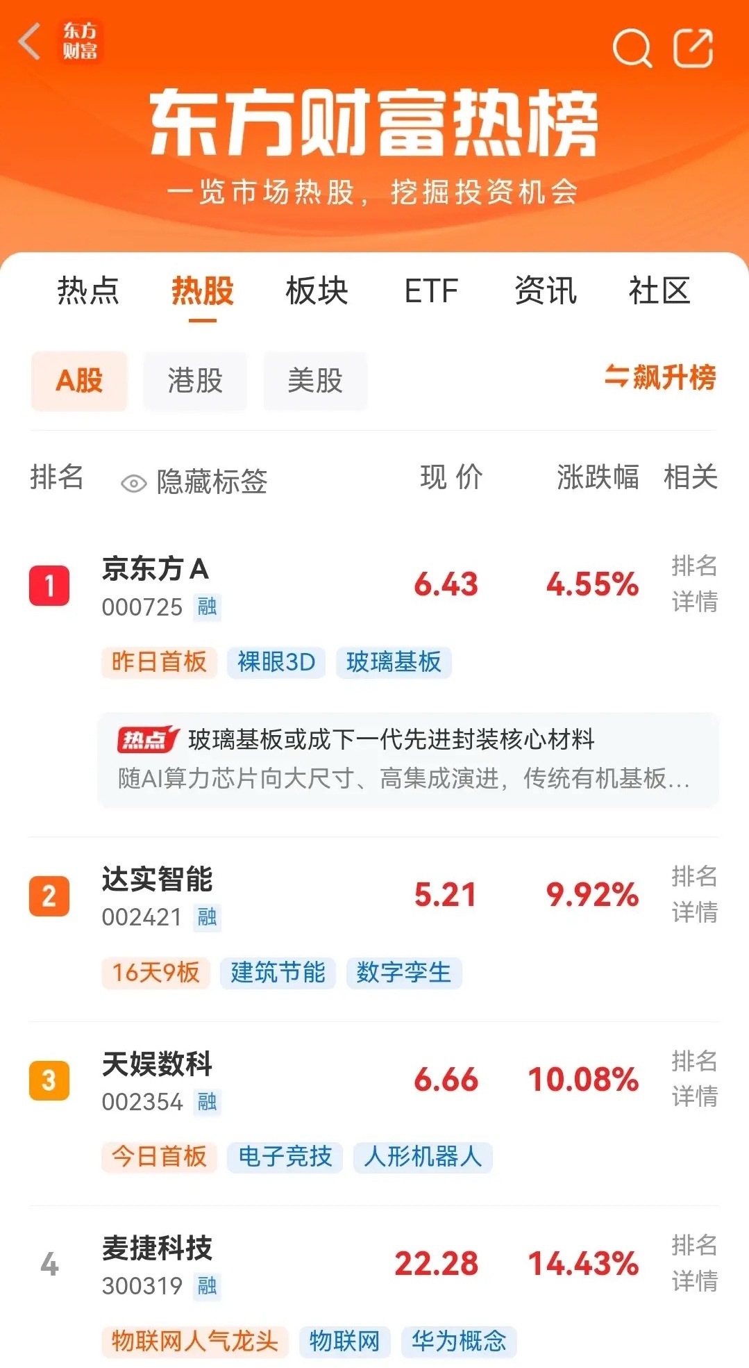 明天即将开盘，目前东财人气最新热榜排行前十名如下：一、京东方，现价6.43元，总