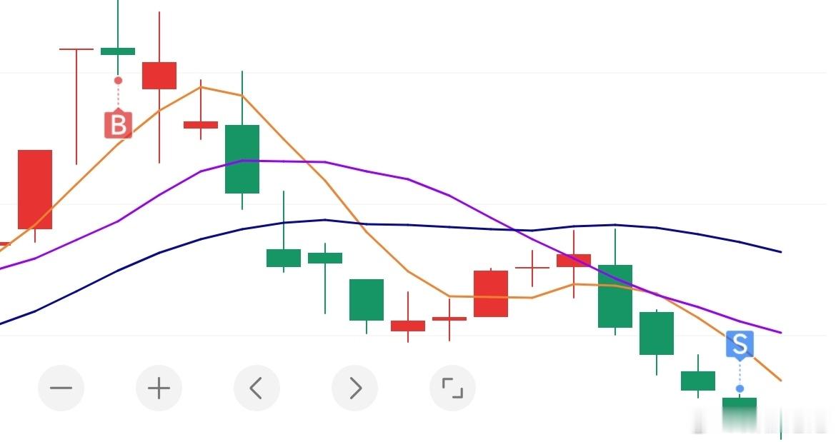 让大家快乐一下，我也没赚到钱我是不是该从股市撤退了……现在我坐公交、坐地铁、到其