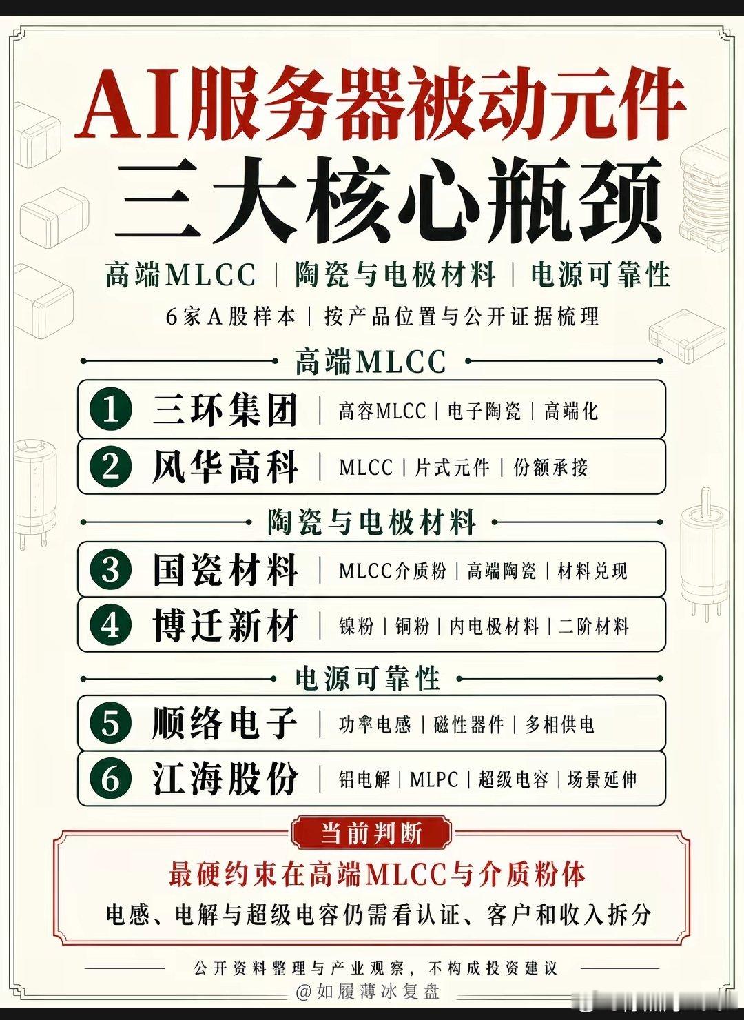 被动元件 