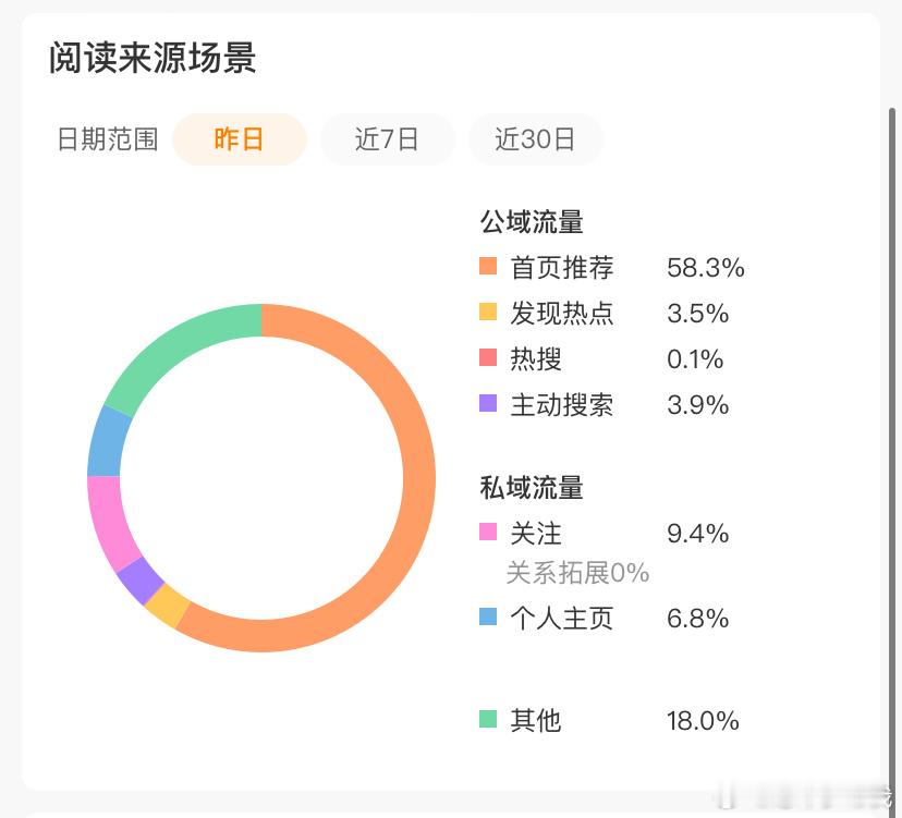 我的首页tj回来了 发现rs又走了