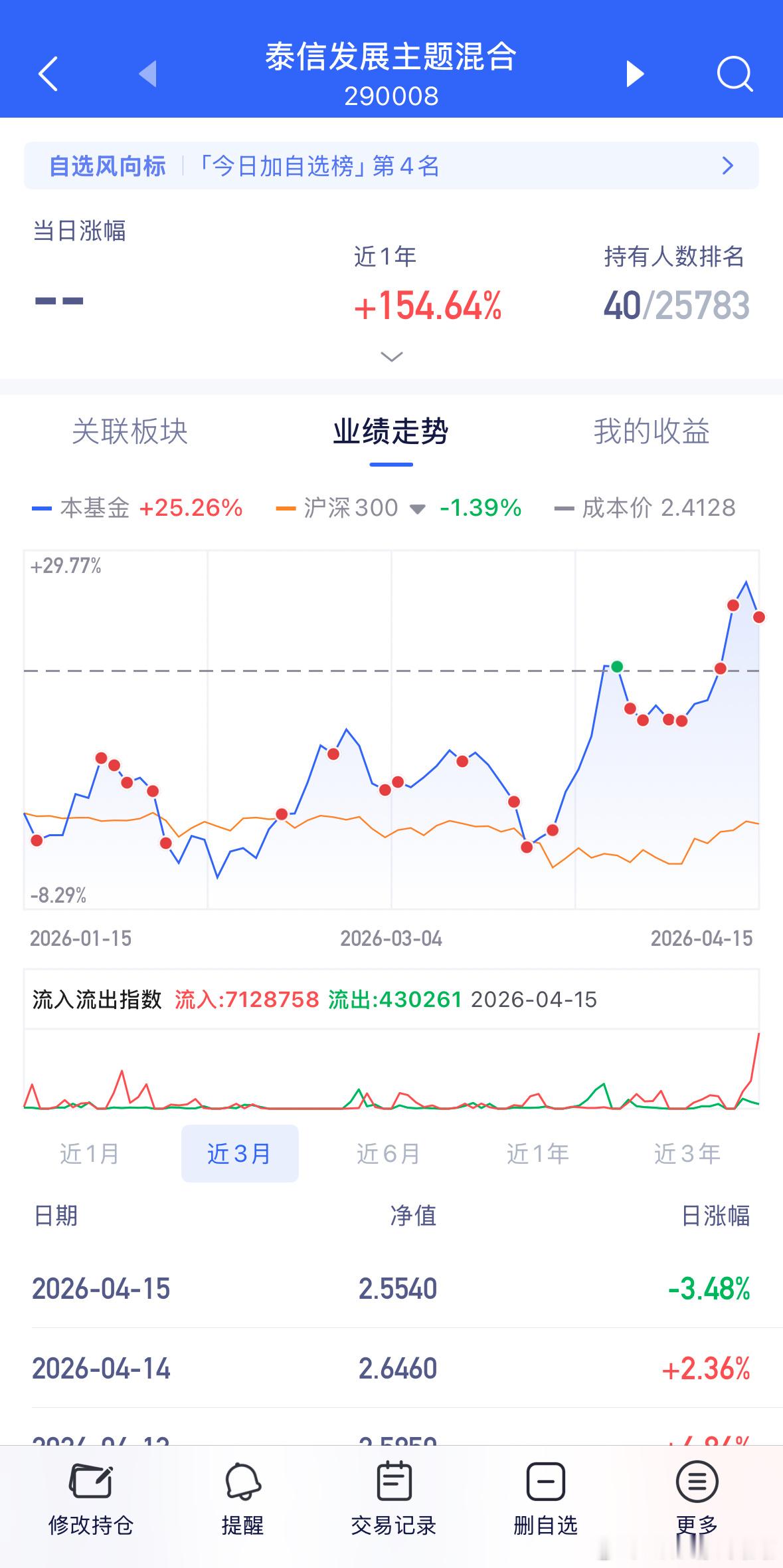 锂矿别跳水，千万别跳水，稳住的话今天必须吹一下专属操作，前天猜我们干了几万。准确