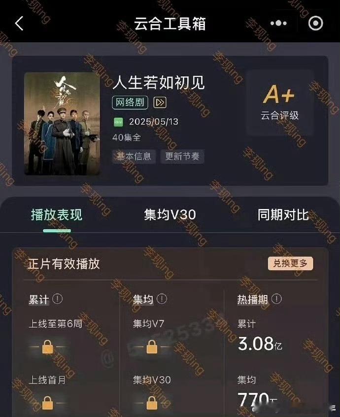 李现 魏大勋 春夏 人生若如初见最终云合为集均770万。 ​​​
