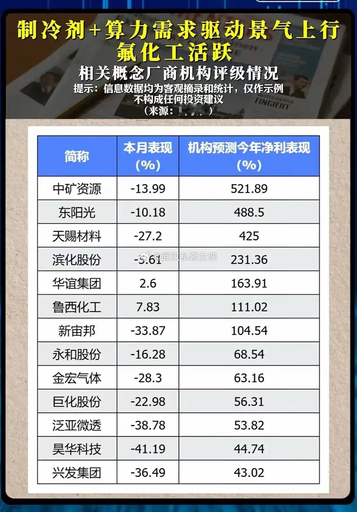🔥两大行业业绩/景气动态速览！PCB、氟化工藏机会？1️⃣ PCB行业上半年业