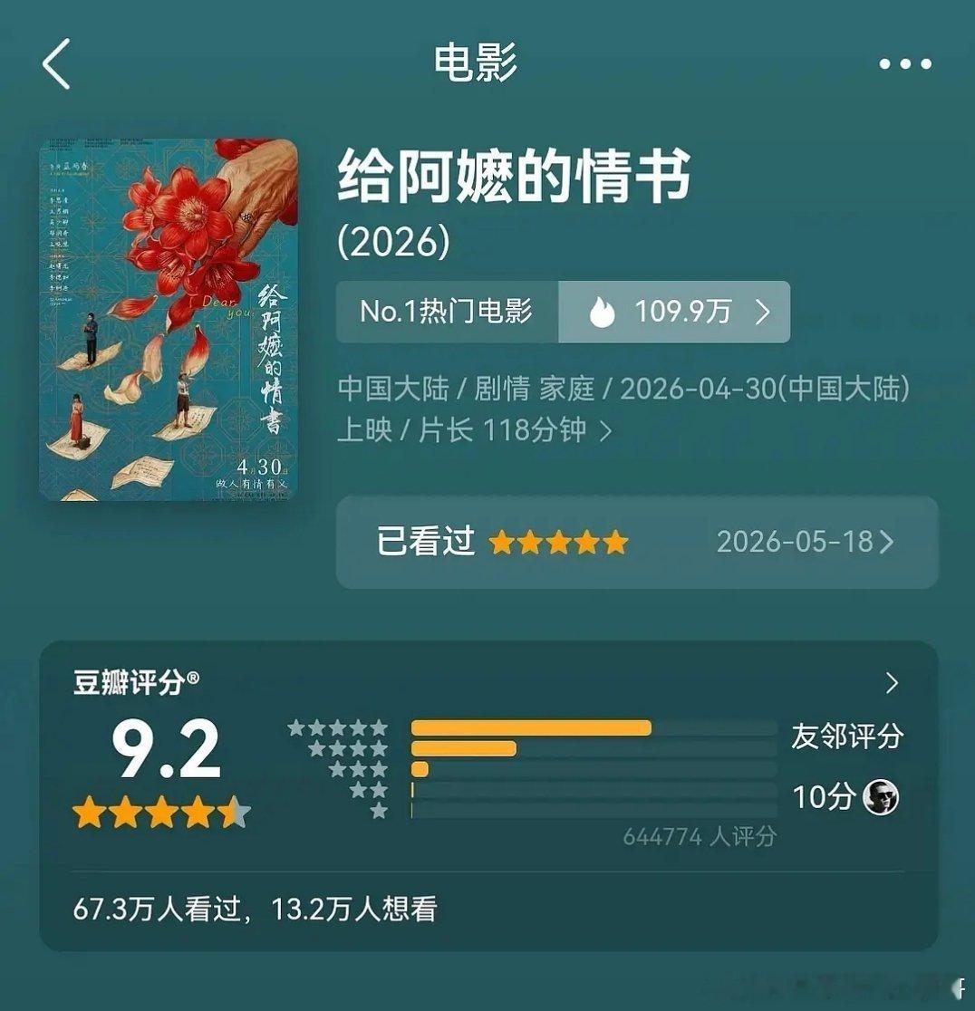 《给阿嬷的情书》豆瓣9.2了，六十万人打出9.2分的含金量，可以说这部电影只要看