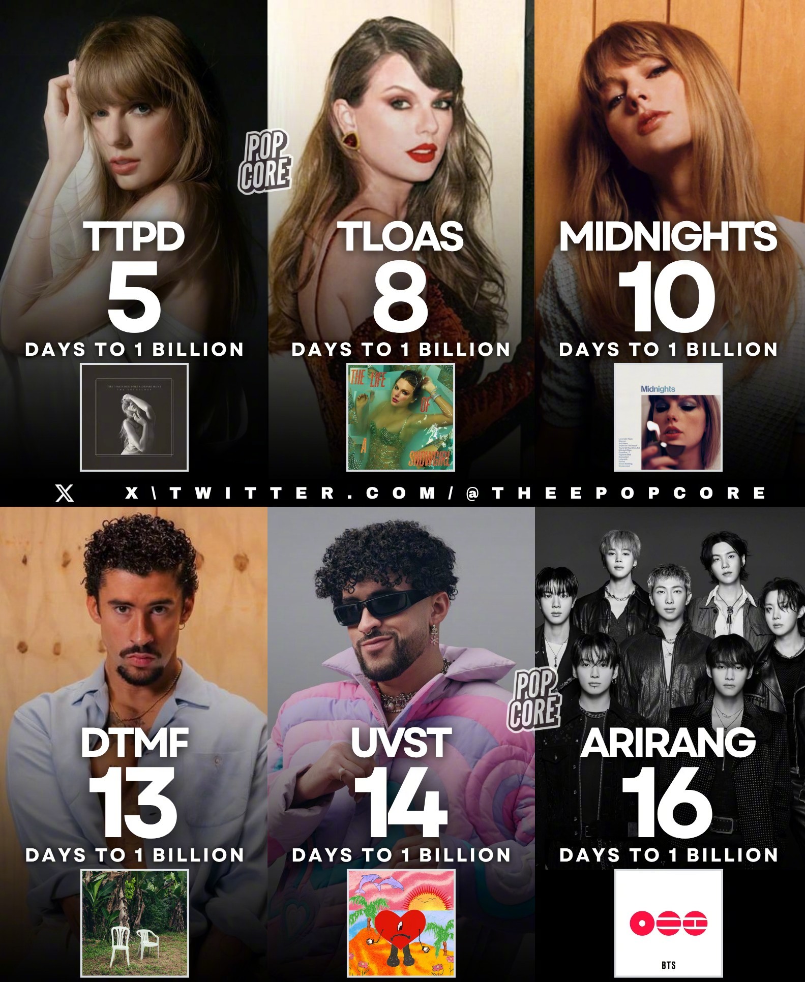 【Theqoo】防弹少年团正规五辑《ARIRANG》公开16日在Spotify达