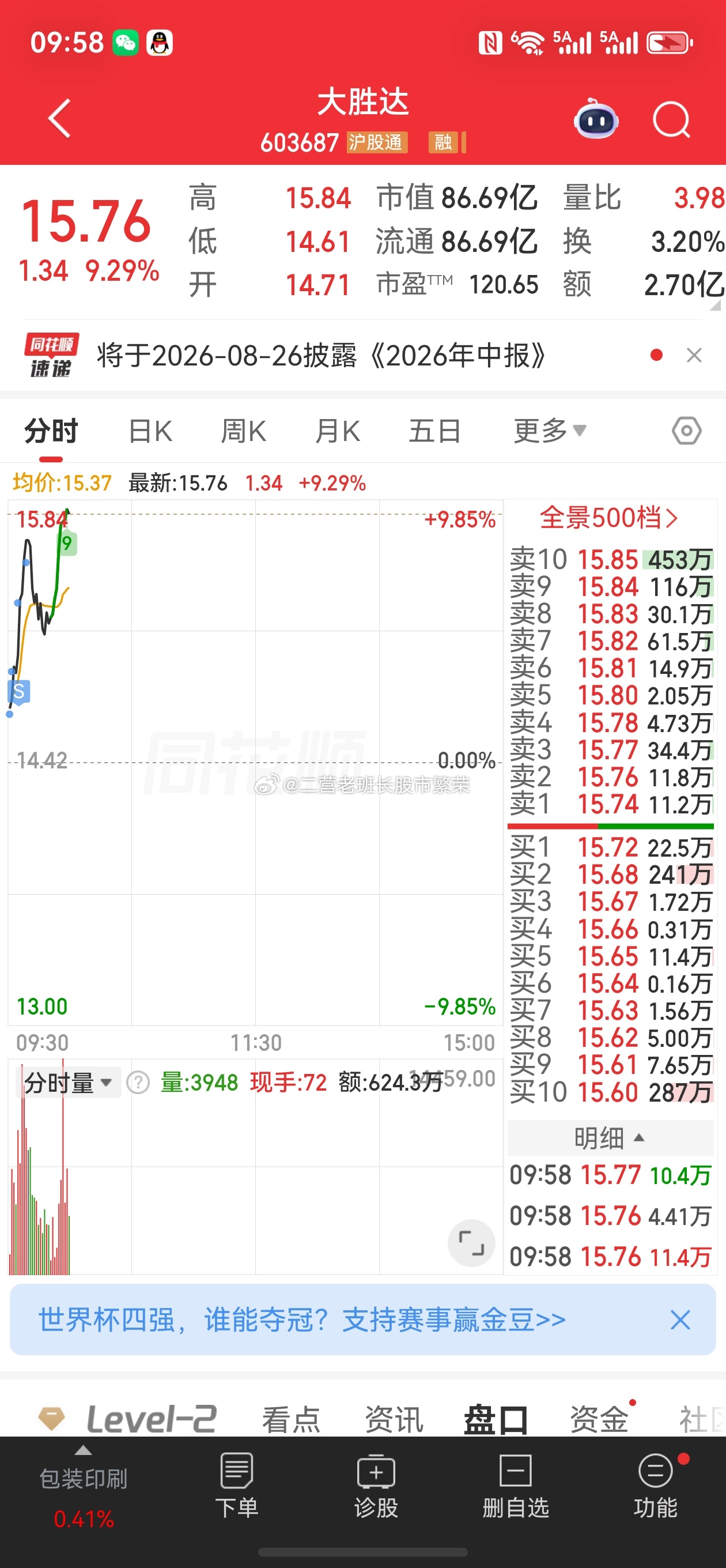 股票东方财富 大胜达兄弟，抓紧快快的下来吧，我还要买回来呢这不是扯了嘛，想着高抛