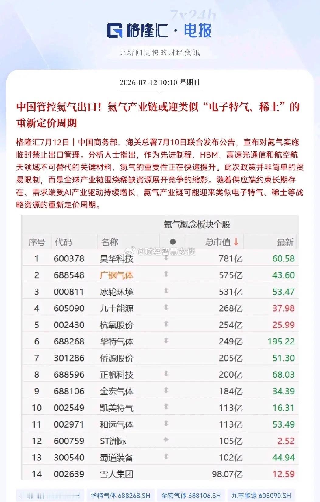 突发利好！氦气概念迎来大利好就在刚刚，这个消息让我激动的跳起来了，国家终于动真格