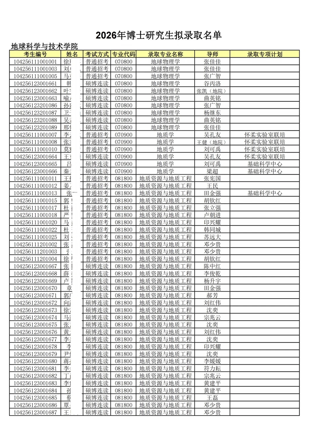 中国石油大学（华东）2026年博士拟录取名单公
