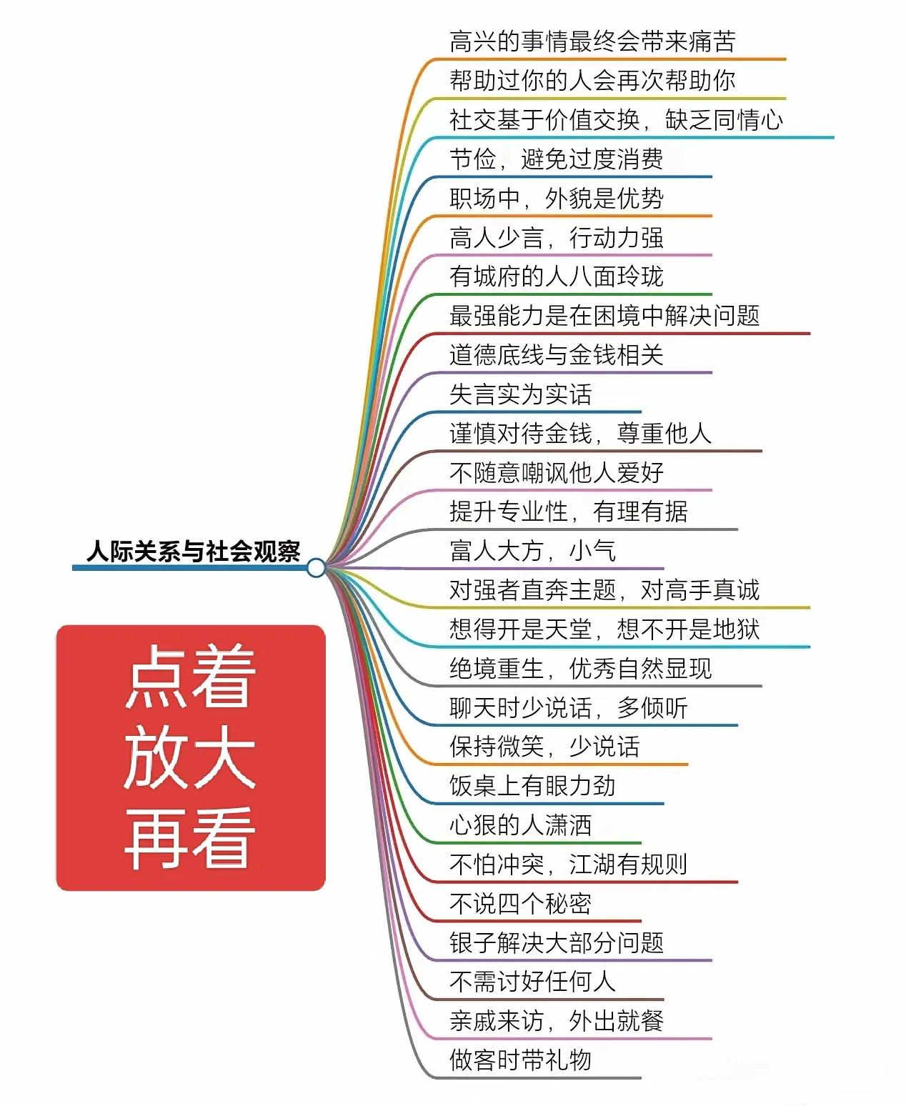 一张图整理人性潜规则