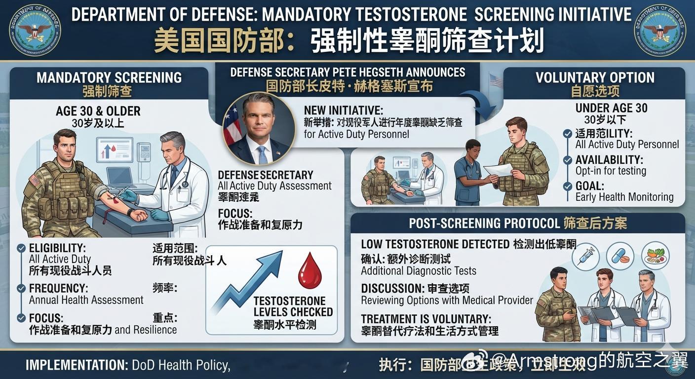 烽火问鼎计划 美国国防部长皮特·赫格塞斯于7月15日正式宣布，美军将启动一项针对
