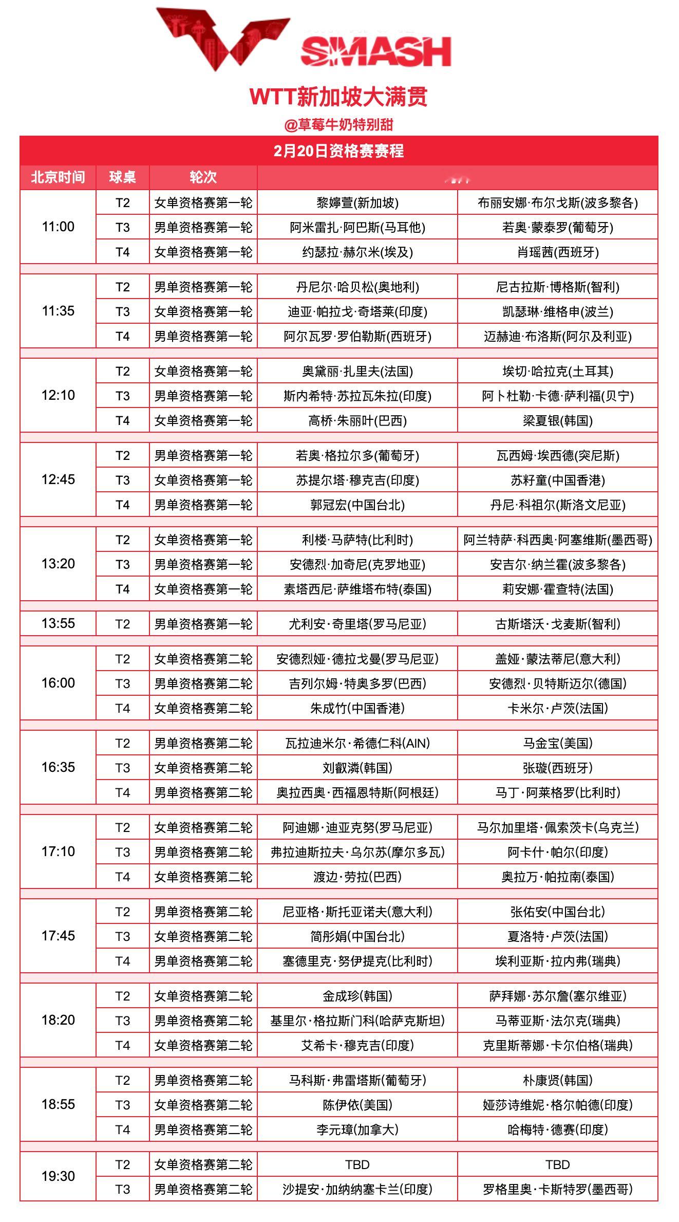 WTT新加坡大满贯丨2月20日全日赛程 
