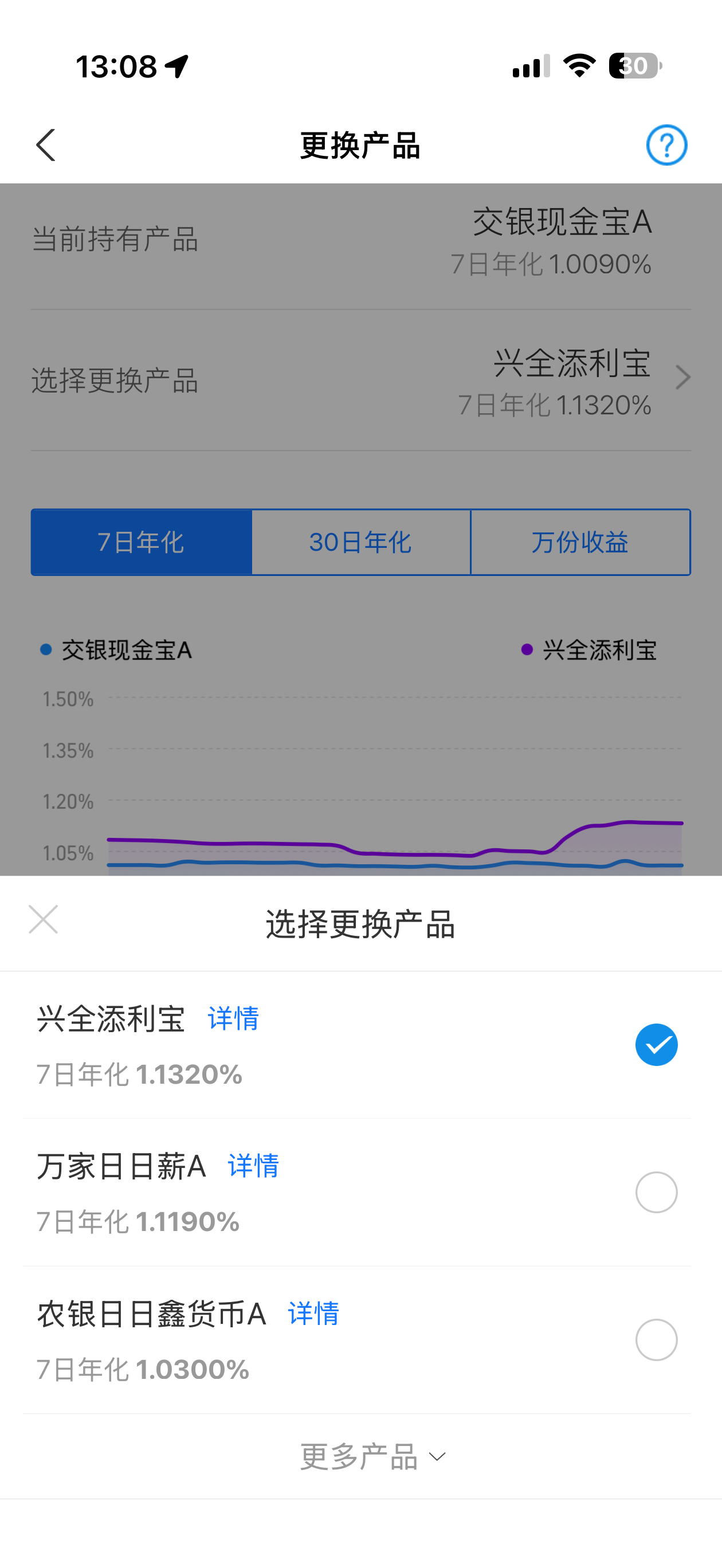余额宝收益率破1是什么情况大家是不是不知道，余额宝的基金也是可以实时更换的，觉得