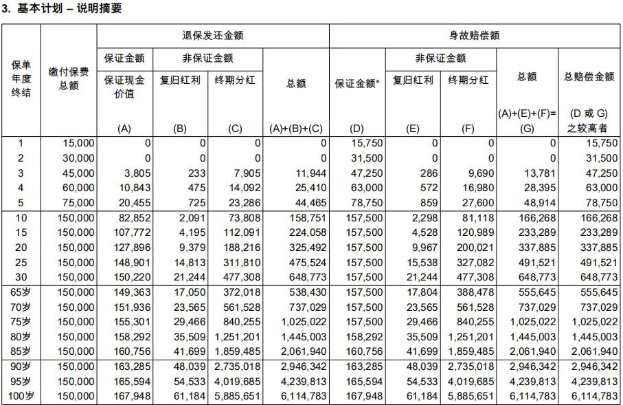 由于 H 女士的资金流动性较强，她的重点是考虑在孩子未来成年时为家庭提供最大的保