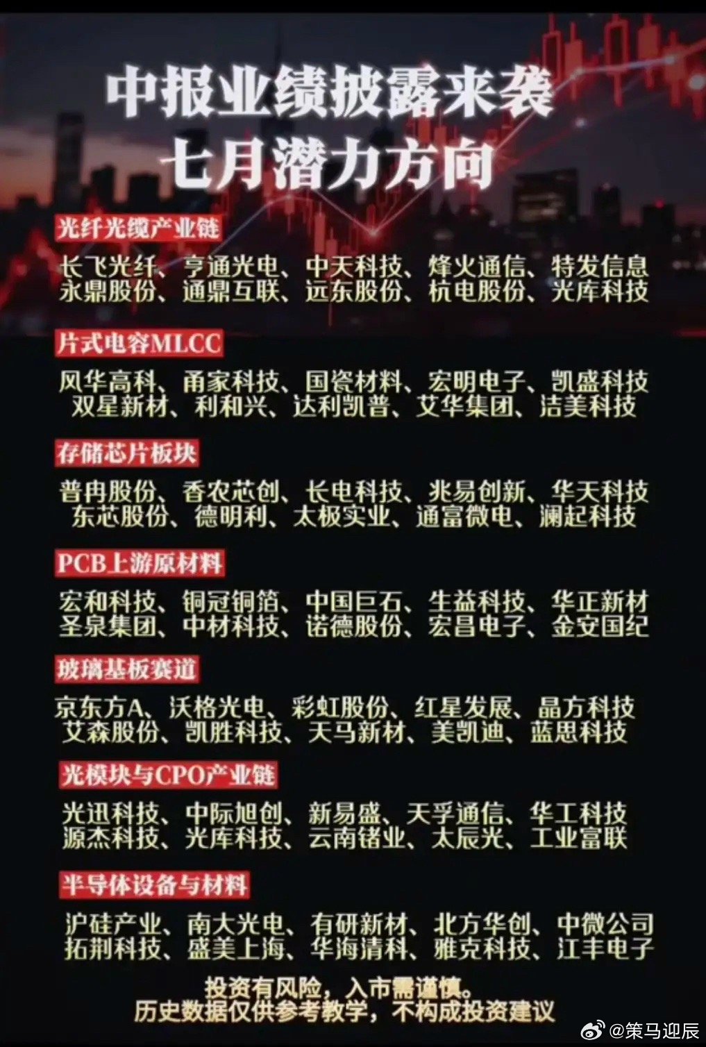 中报业绩披露来袭：七月潜力方向！1.光纤光缆产业链2.片式电容MLCC3.存储芯