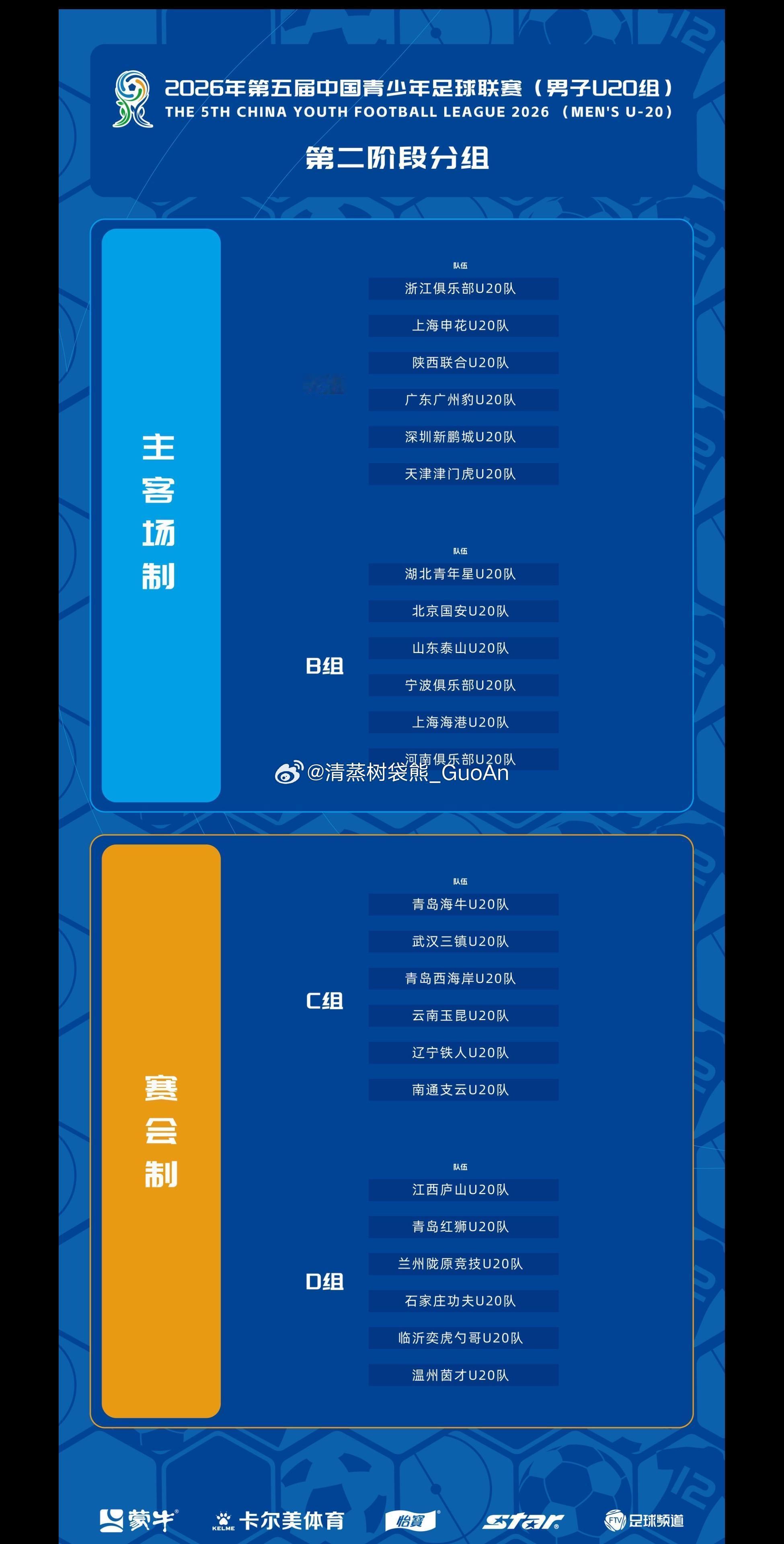 中国青少年足球联赛（男子U20组）第二阶段出炉北京国安U20进入B组，将与另外5