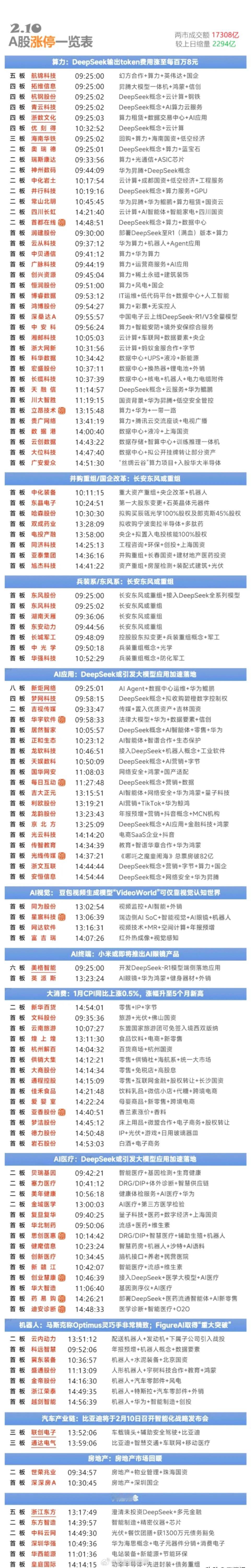 DeepSeek 2月10日涨停复盘 | DeepSeek概念股持续大涨，云计算