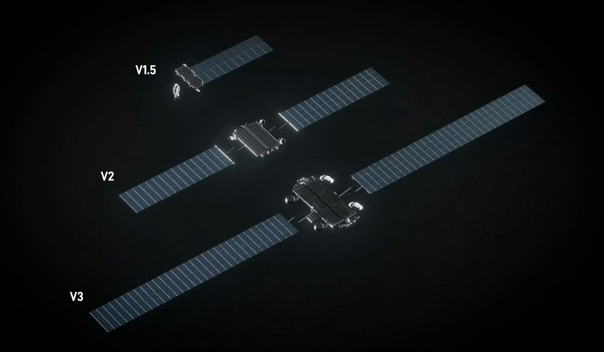 【新的星链又来了！航天马斯克 】SpaceX 已正式向FCC 申请批准第三代星星