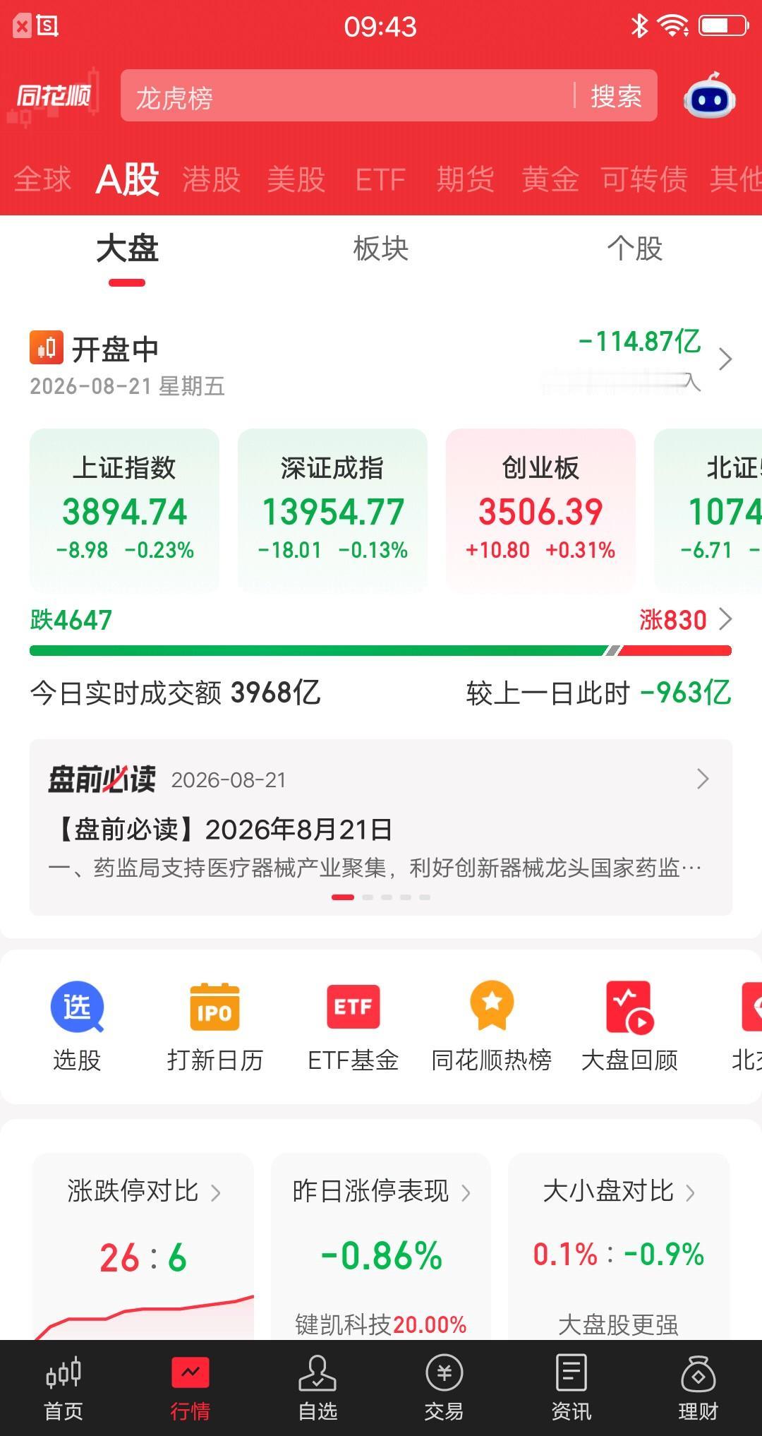 今天的大盘，再次泥沙俱下。
开盘13分钟，个股下跌家数4647家，上涨家数830