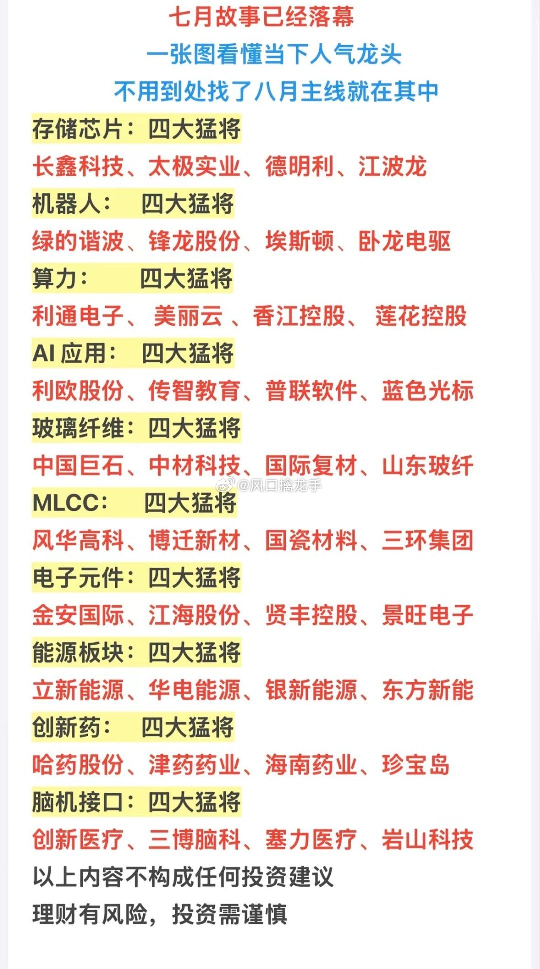 七月行情复盘：四大猛将板块强弱拆解，谁能真正领跑八月主线⚠️免责声明：下文仅为市