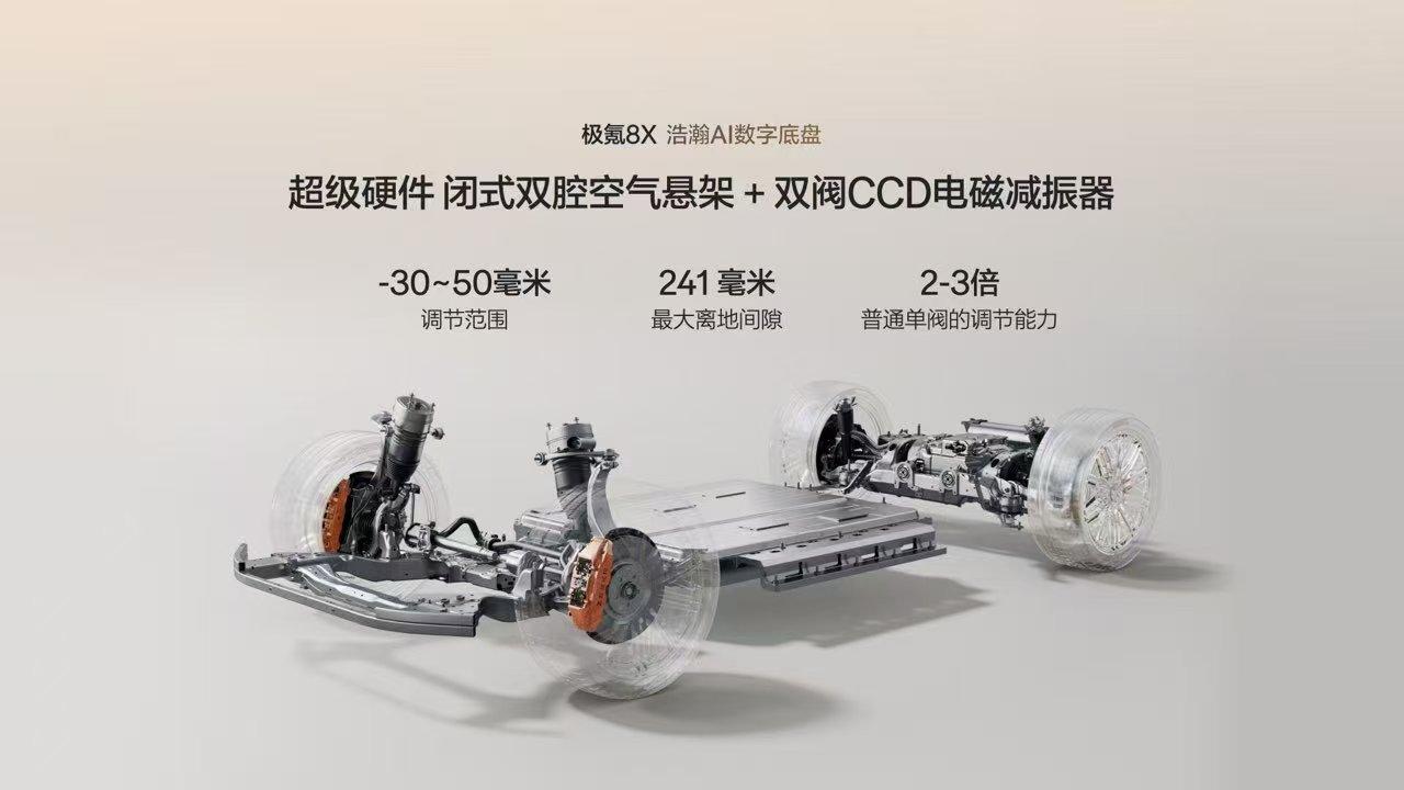 等到了极氪8X发布，参数依旧很顶！
跟极氪9X同源，但8X属于大五座定位
它们喜