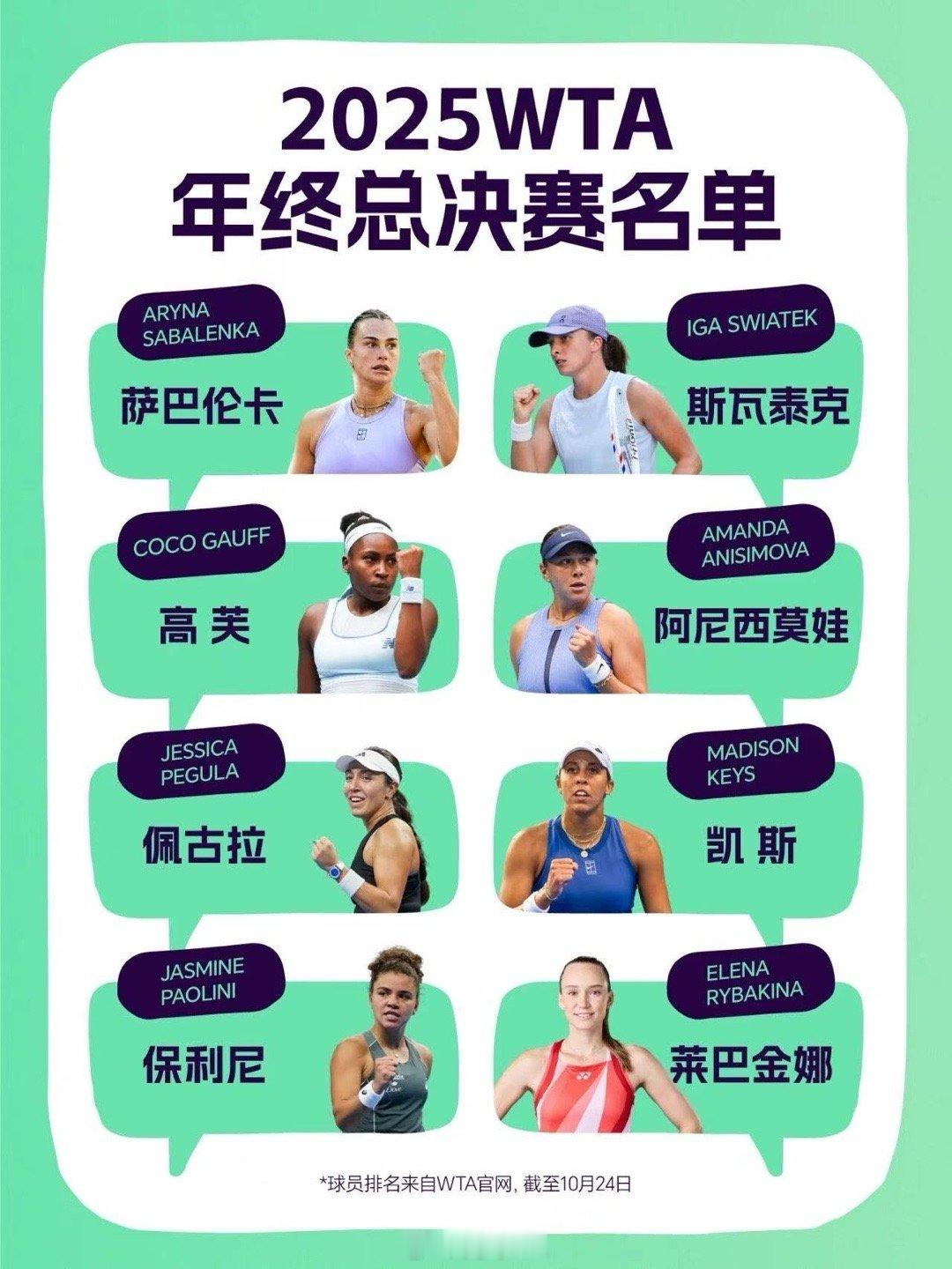 今年的总决赛阵容👇和你预期的一样吗？网球talking大会 ​​​