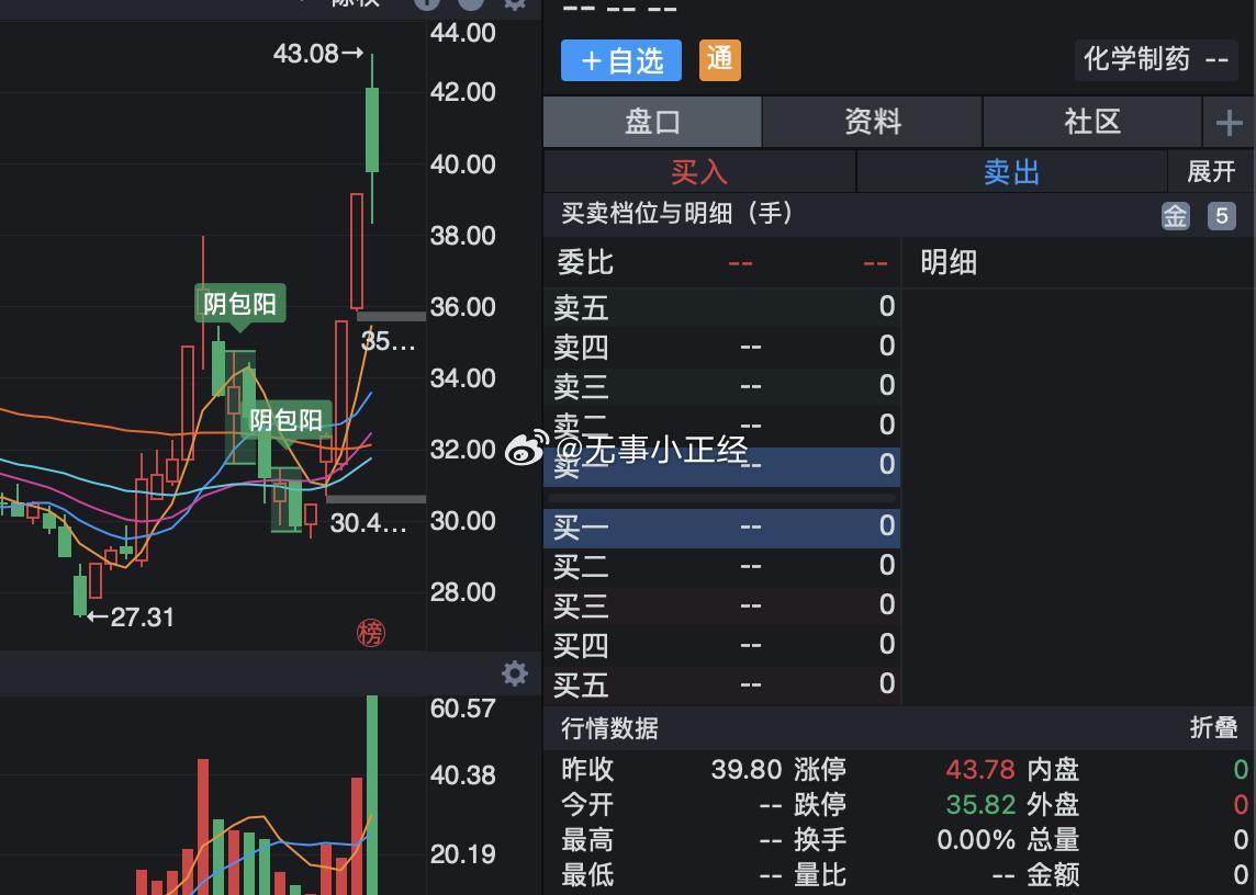 上周我说他不务正业，要站在光下….早上复盘一看，40了。