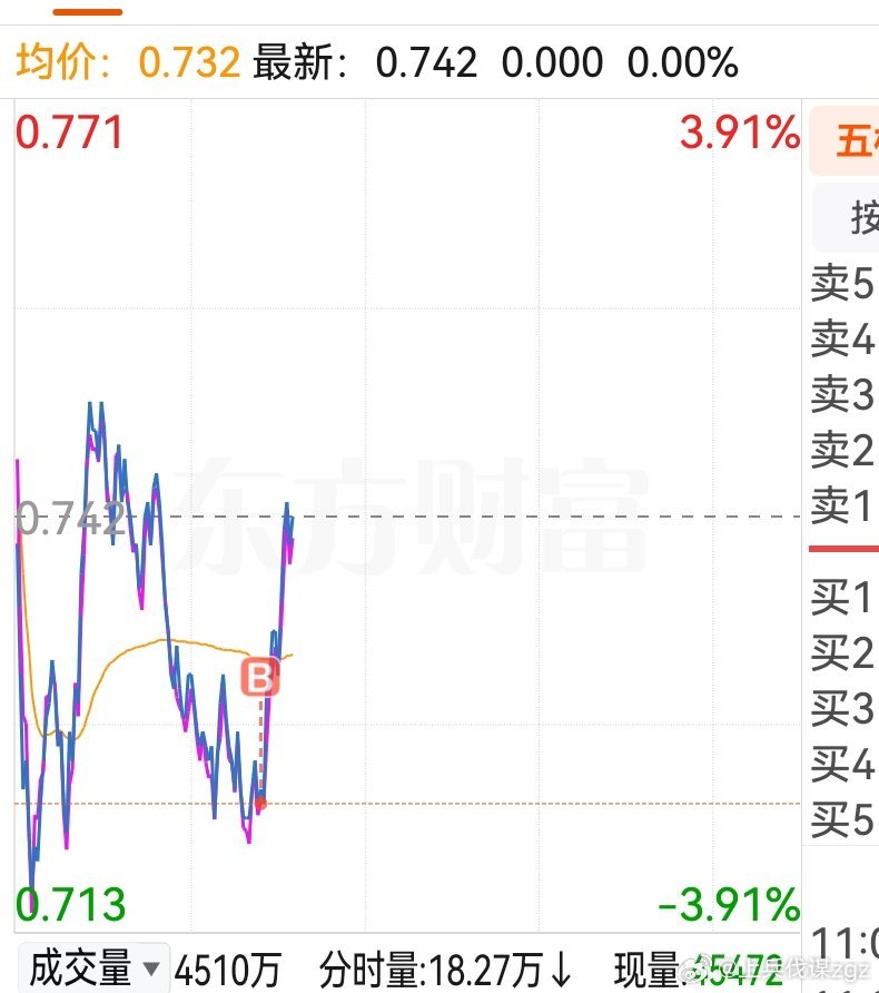 这个ETF也买了一点 