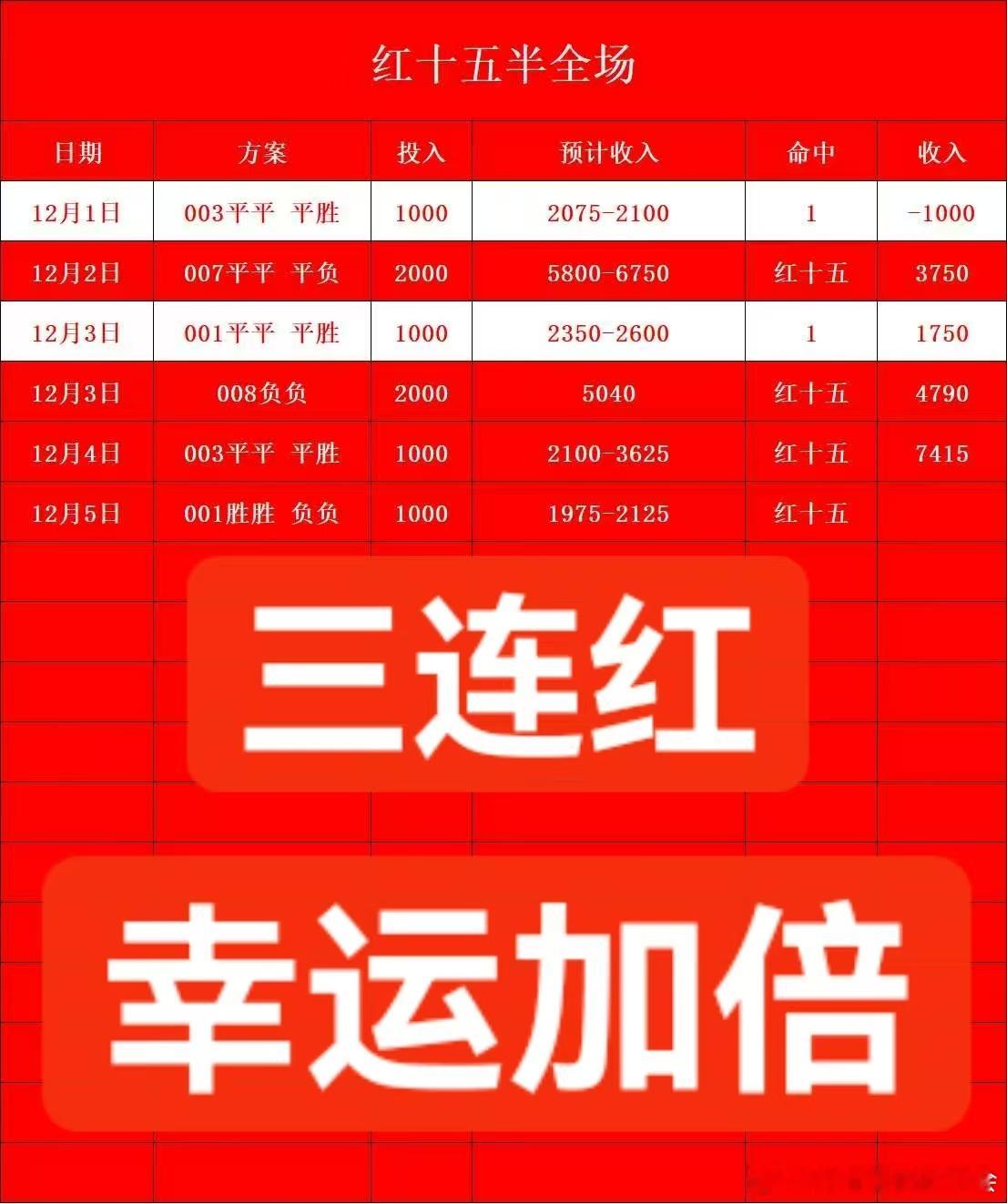 内部半全场方案非常奈斯哦