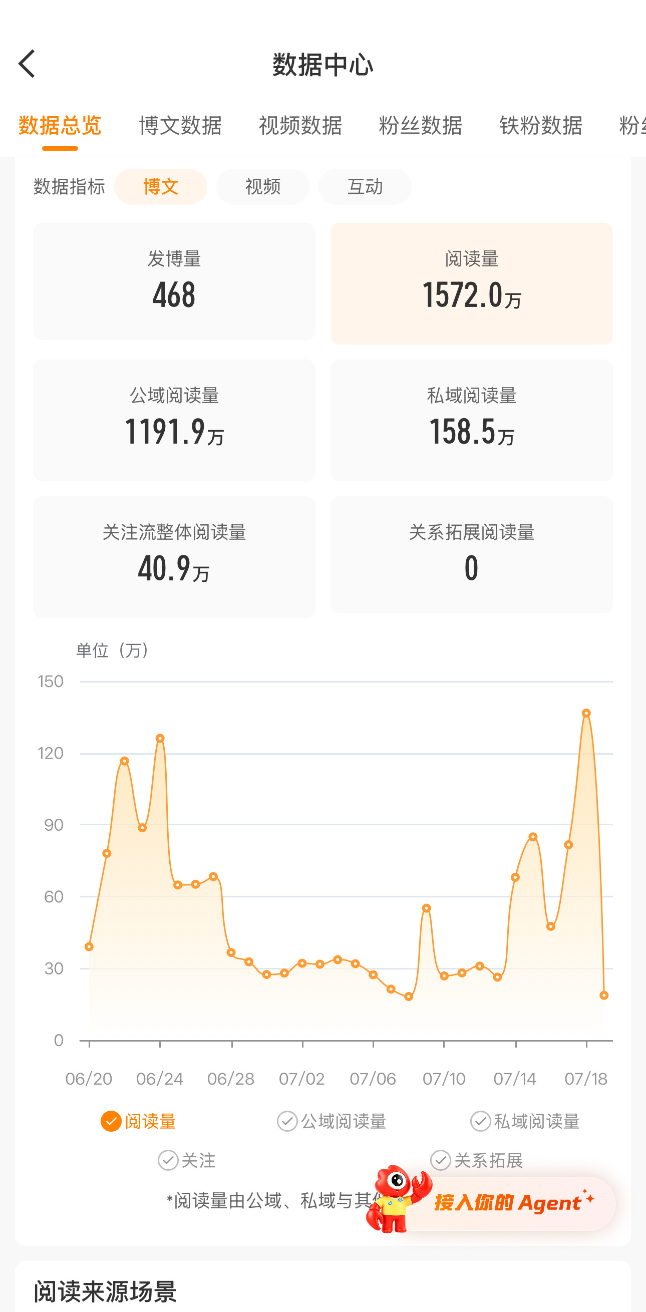 微博你能不能对我好点我真的火烧屁屁了 