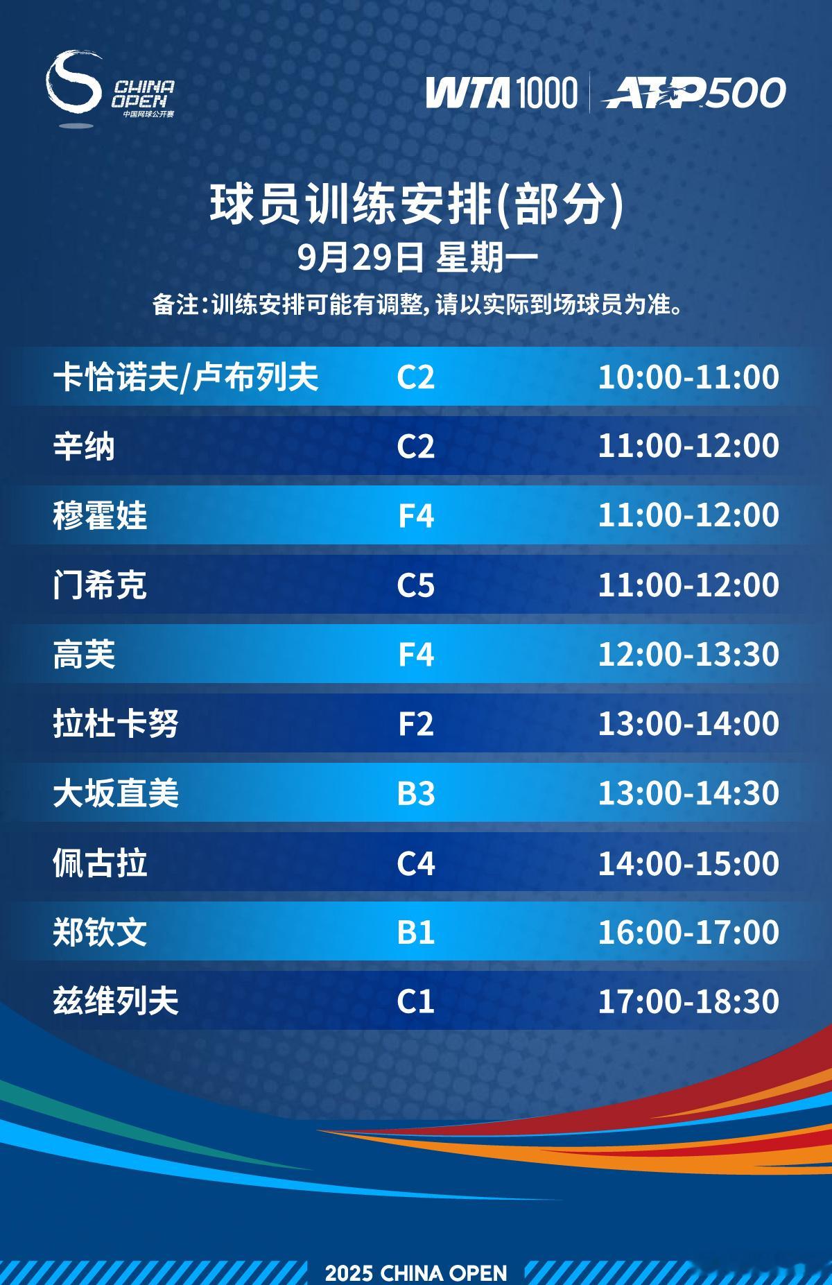 早上好！2025中网 今天部分球员（不含穆塞蒂）训练场安排。 ​​​