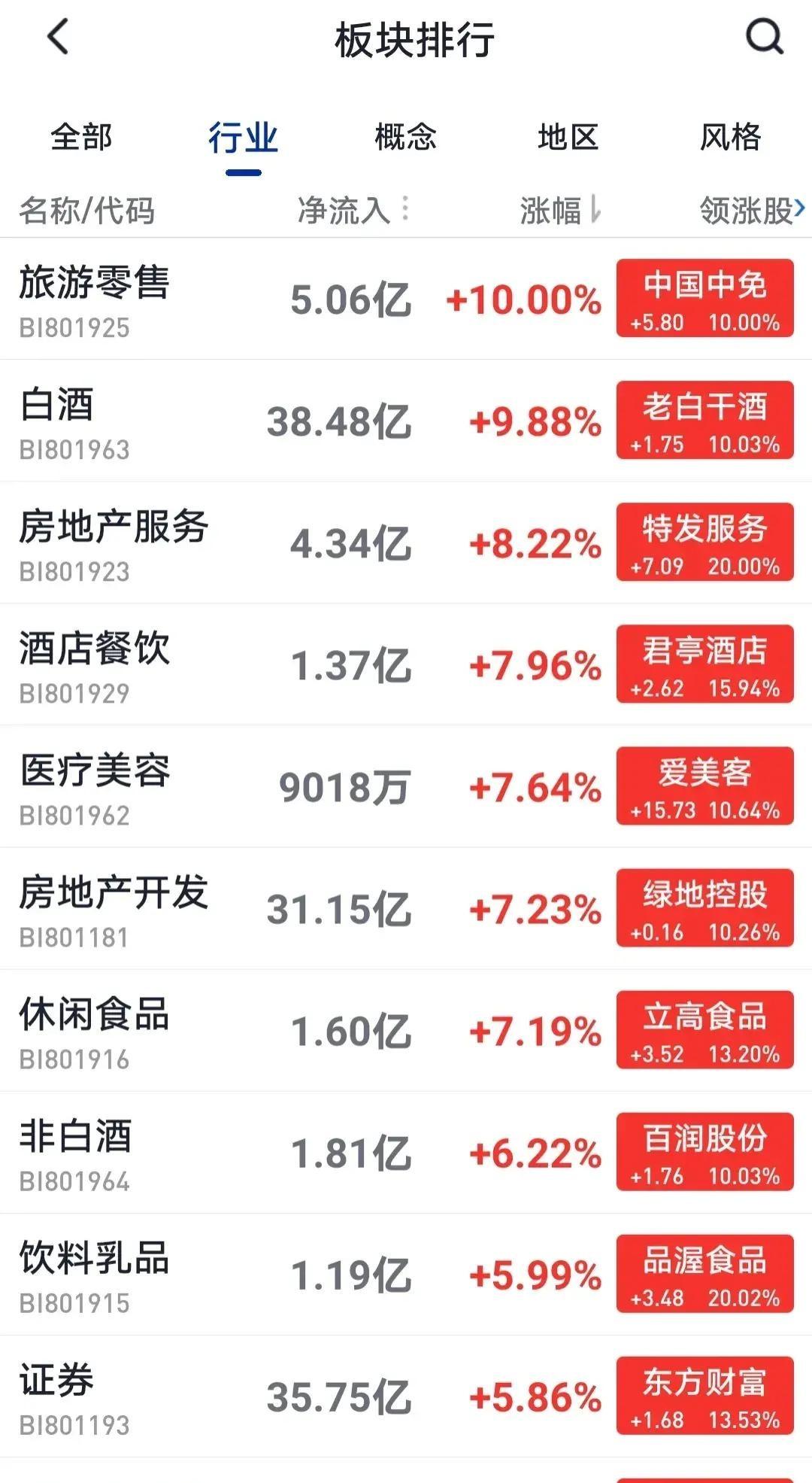 A股：大盘疯狂反弹，突破3000点，注意，明天大盘能完美收官吗？
小妖，一位在股
